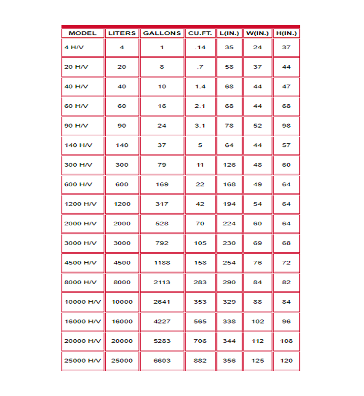Processall Pressure Reactors MixMill Sizes Red and White Chart