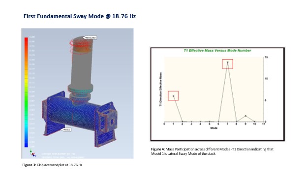 Powder Blending Heat Transfer