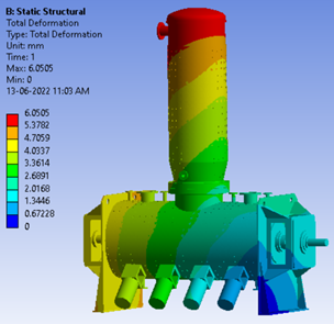 Thermal Test Pressure Reactors