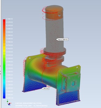 Dispersion Mixers Vibration Analysis